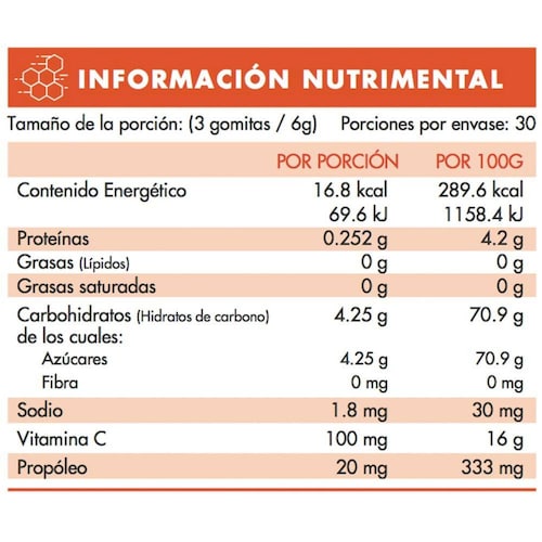 Vitamina C en gomitas para niños GO-MMY GO Vita C KIDS Naranja Extrema