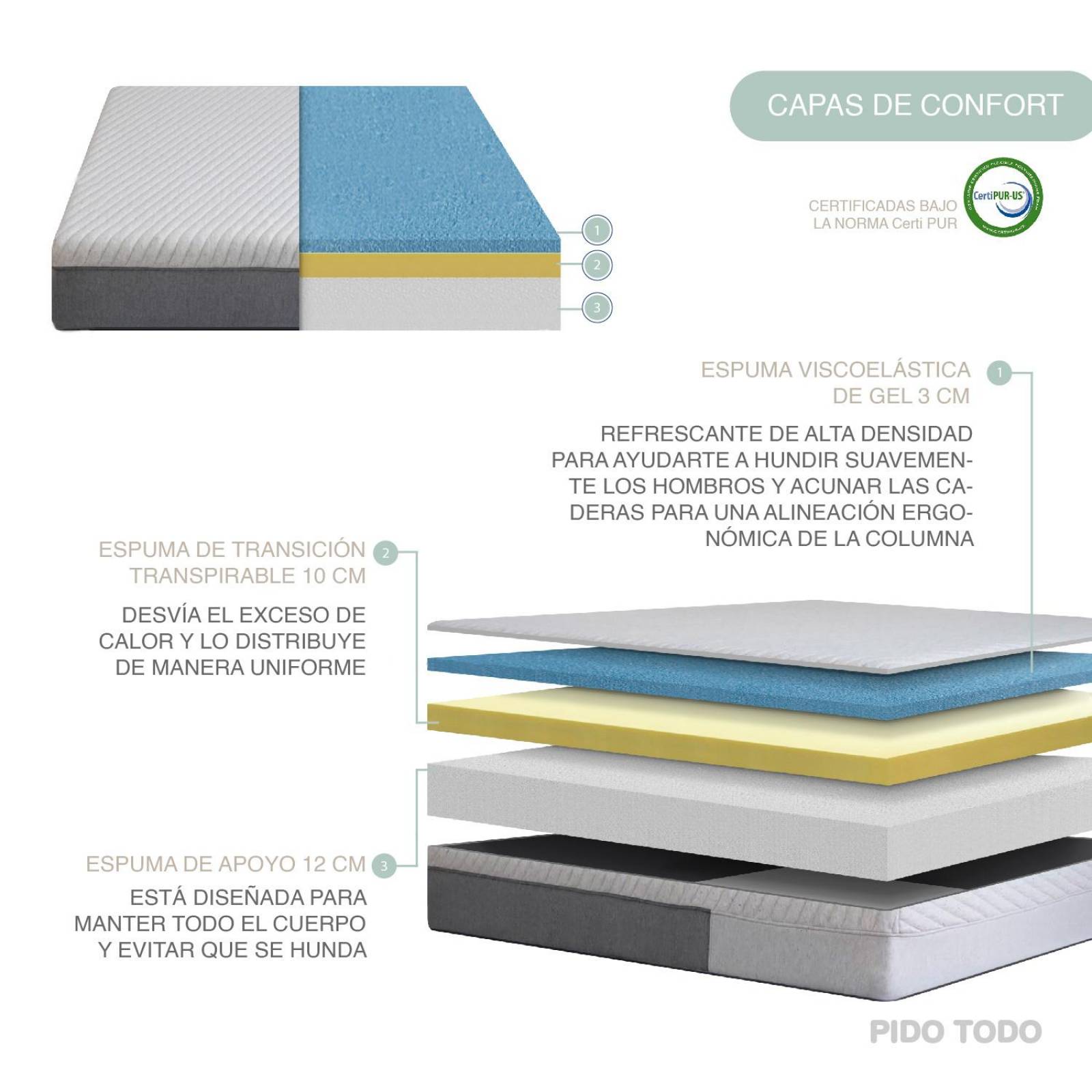 Colchón Zen Matrimonial 25cm 