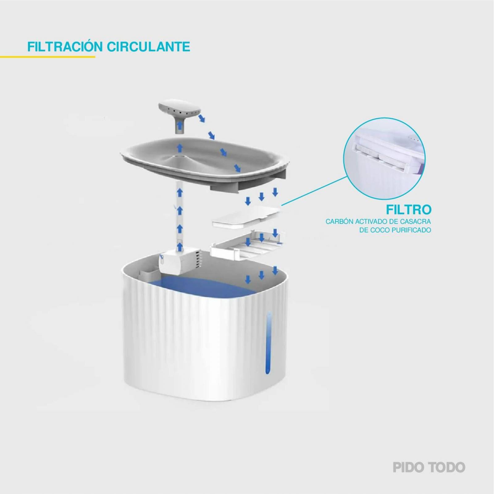 Bebedero para mascota tipo fuente capacidad 2.5L