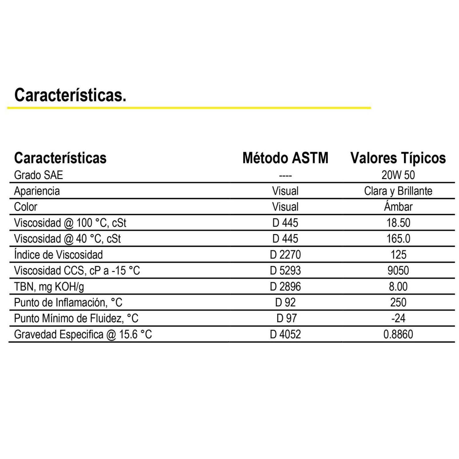 Aceite Para Moto 4T 20W50 FB 946 ml Mineral Bardahl 