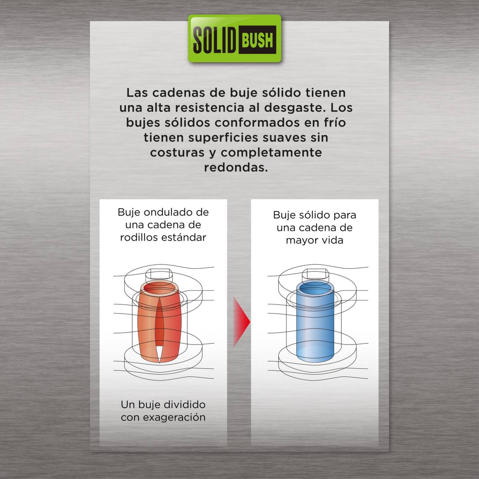 Cadena para moto 428D X 136L Buje Solido DID 