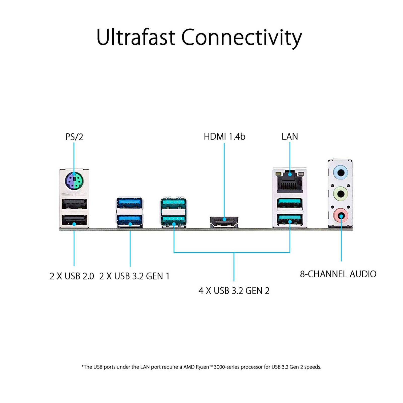 Tarjeta Madre Asus Prime X570-P AM4 DDR4 ATX HDMI