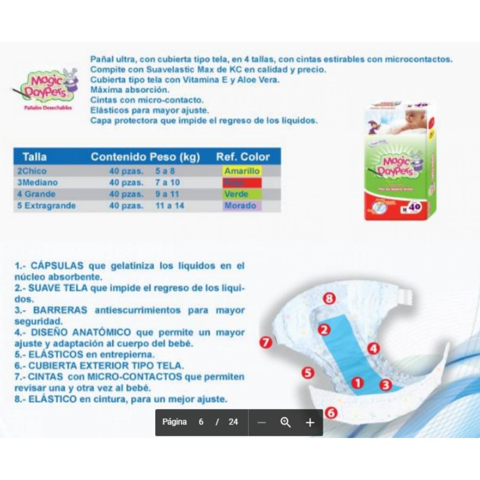 Pañales Desechables Magic Daypers 4-8kg Economicos 160 pz