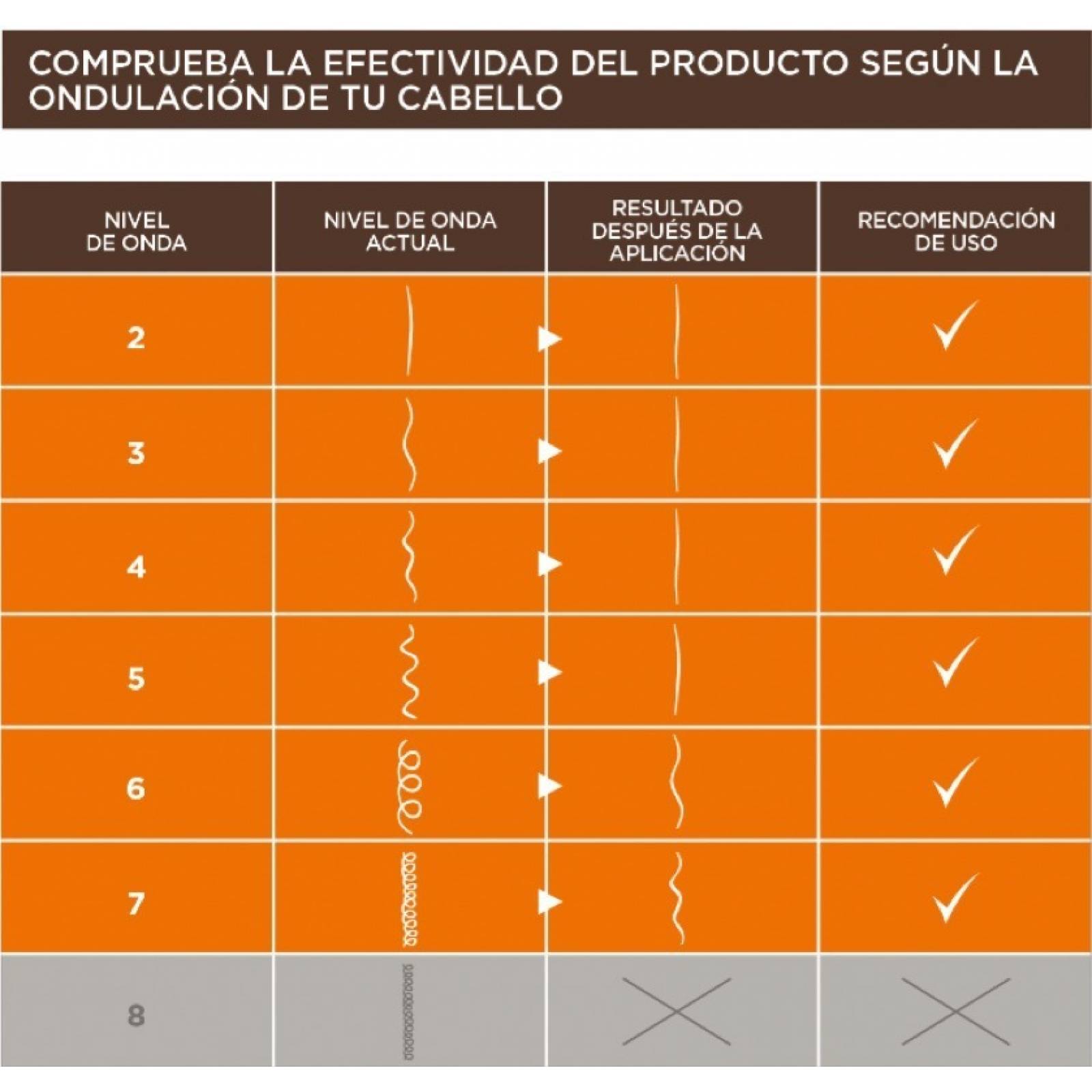 Kativa Alisado Brasileño + Kit Post Alisado Por 10 Semanas
