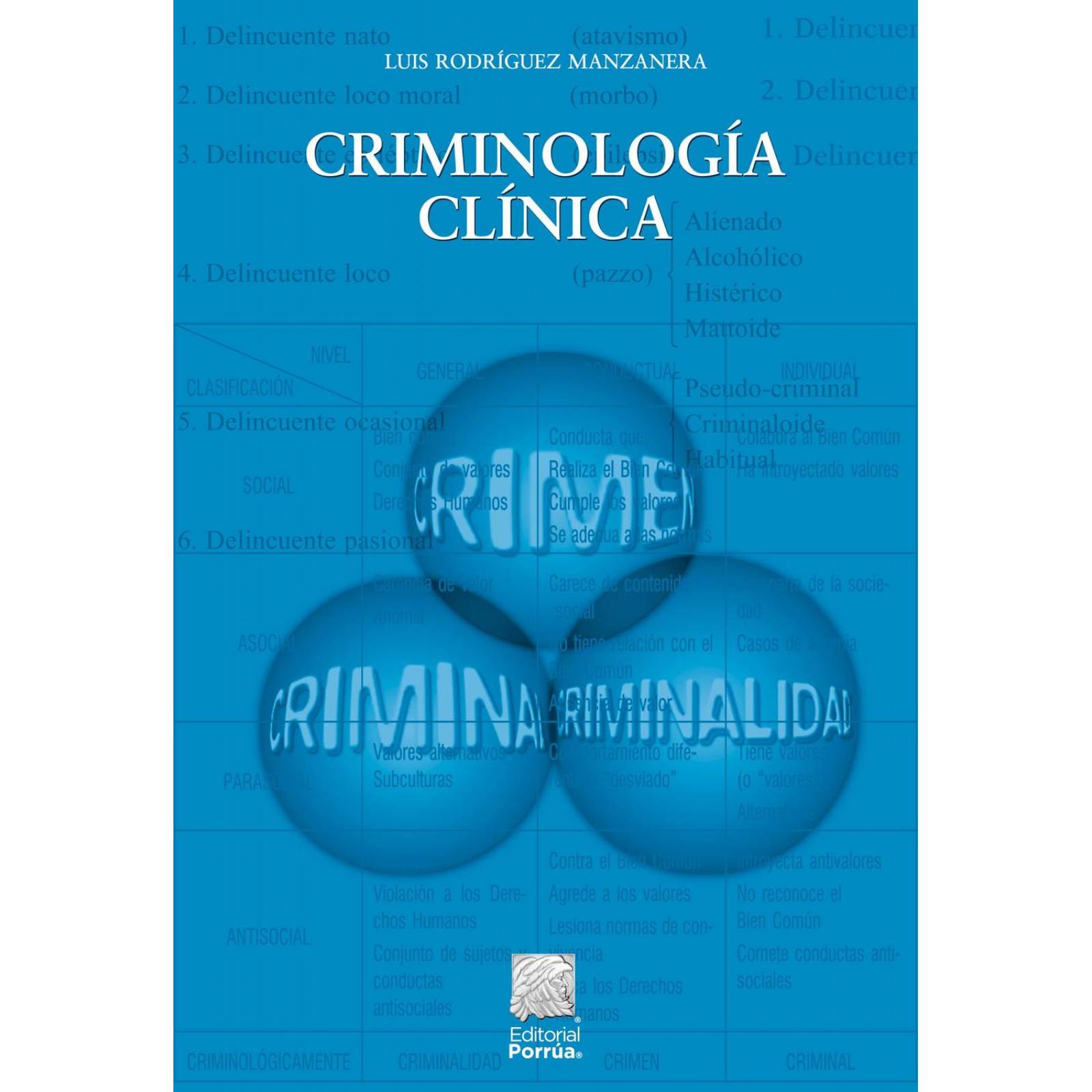 Criminología clínica 
