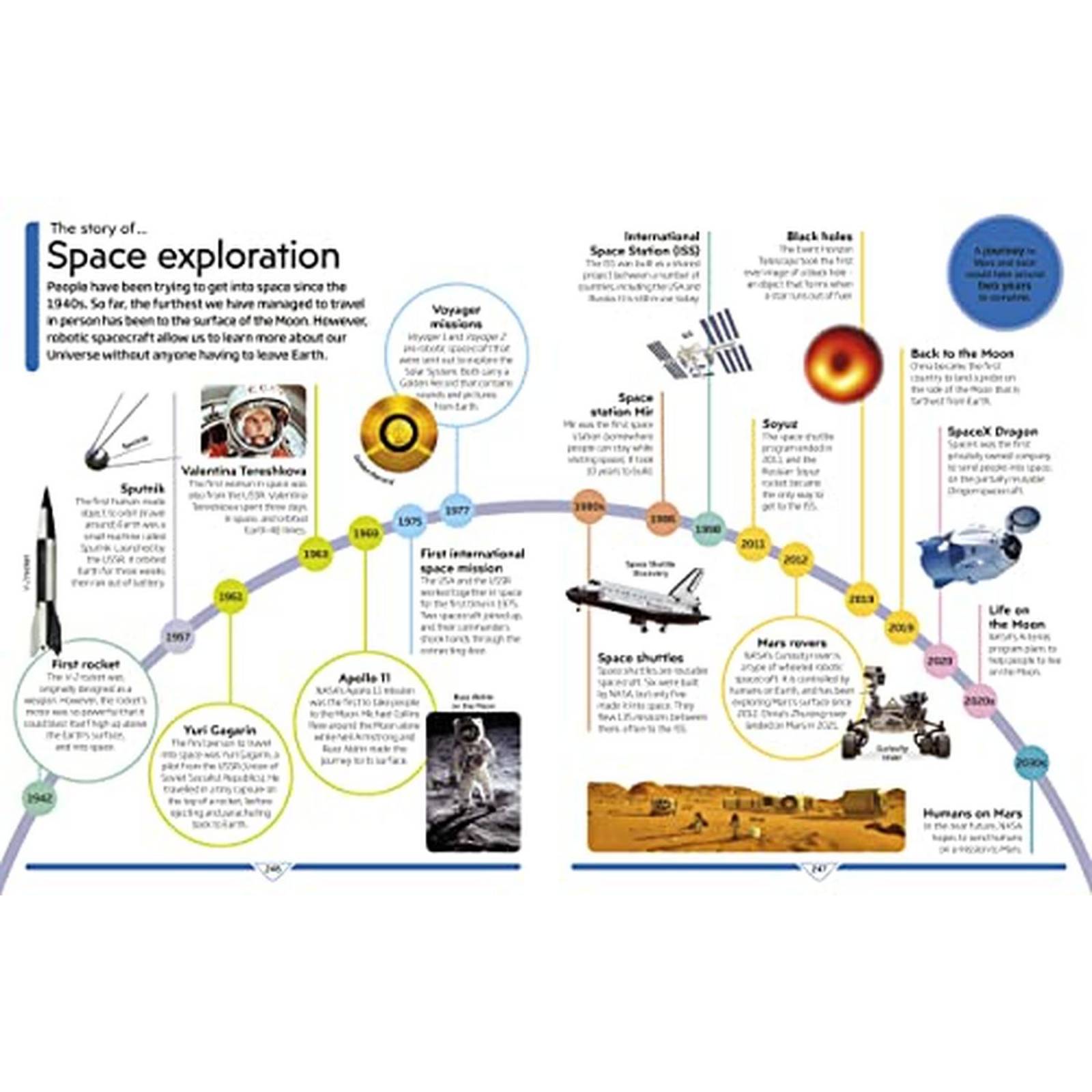 DK Children's Encyclopedia: The Book That Explains Everything! (Libro en Inglés) 
