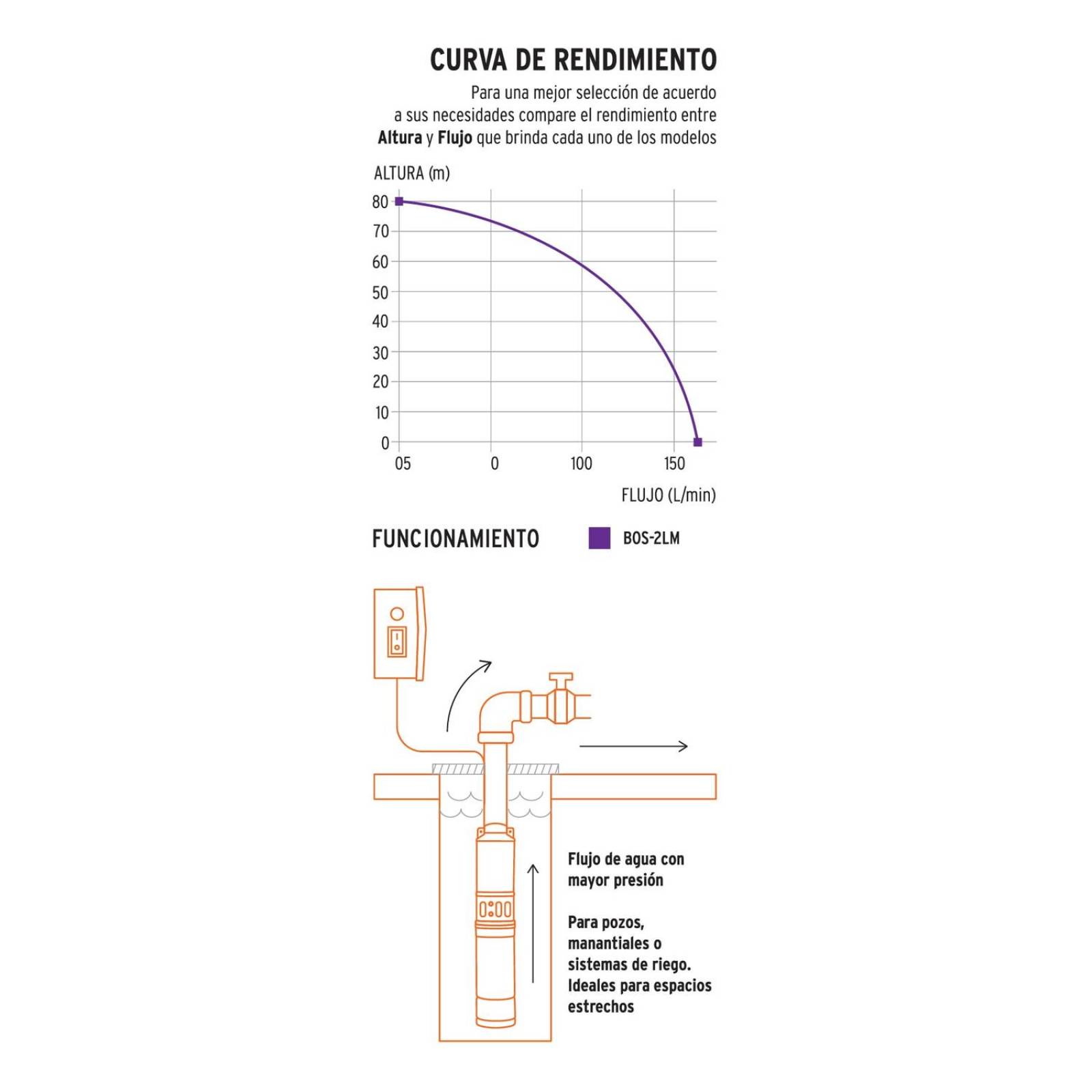 Bomba sumergible para pozo profundo, 2 HP, agua limpia 