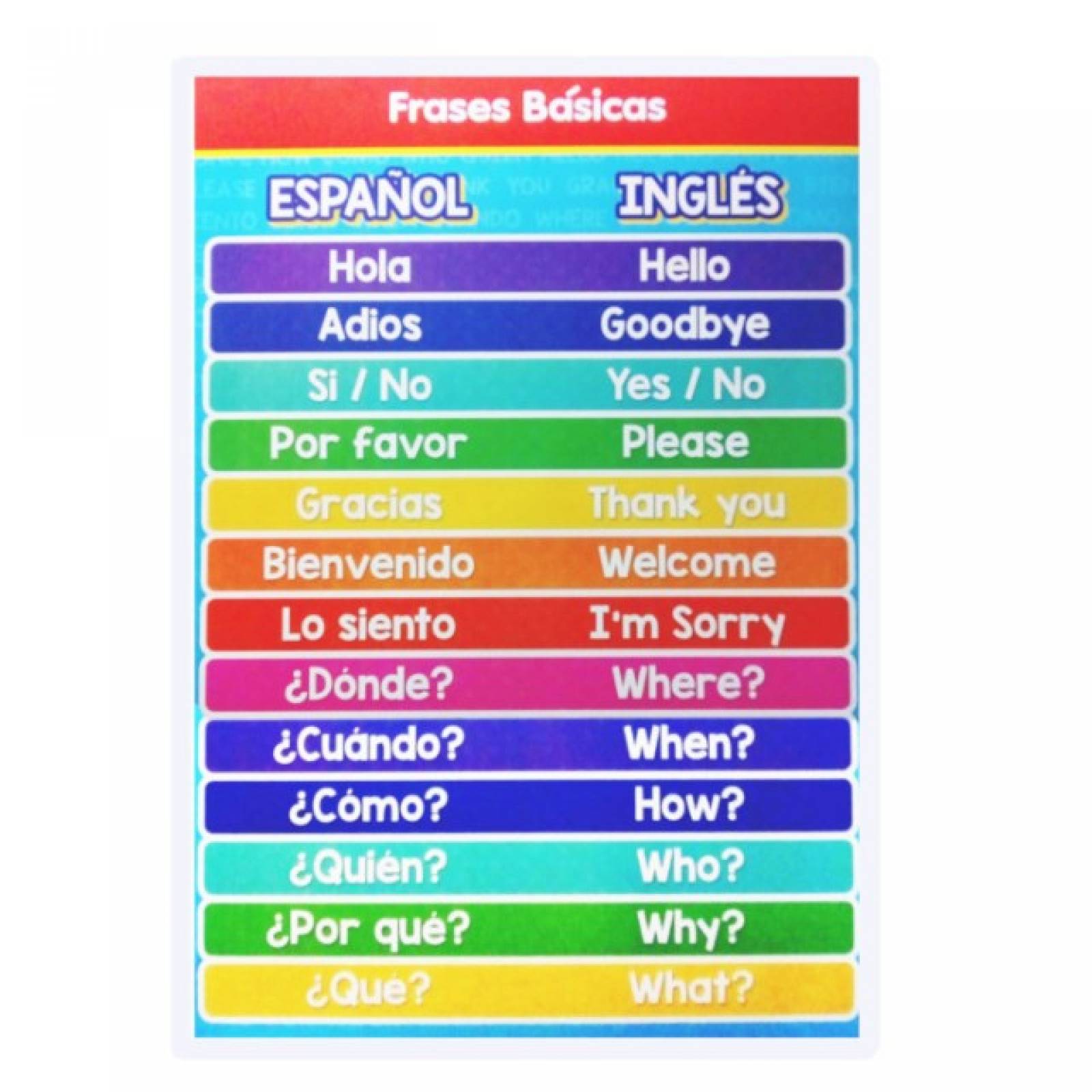 Póster didáctico Chico: Frases Bá¡sicas (35 x 50 cm)