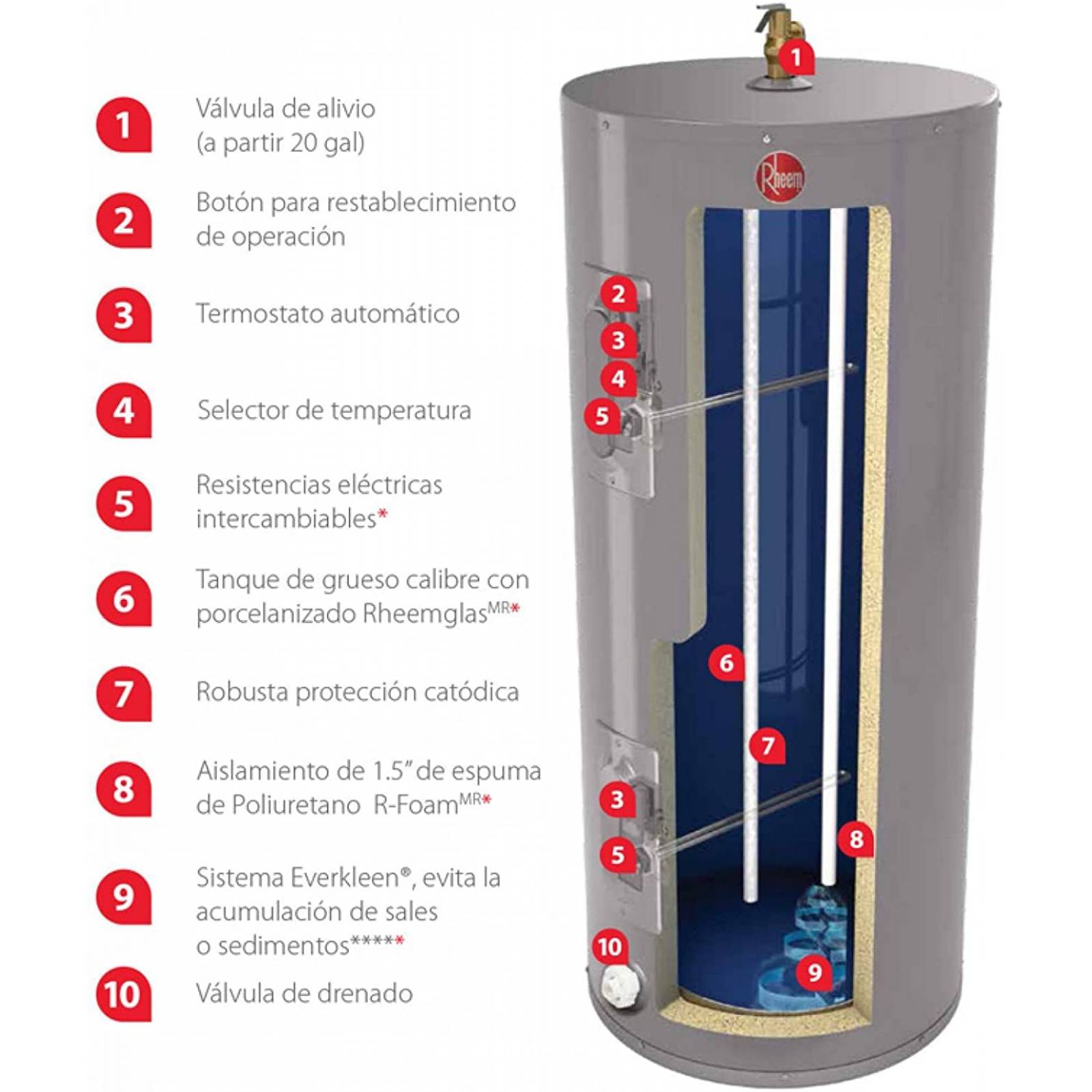 CALENTADOR AGUA ELECTRICO 10 GL 220V MARCA RHEEM