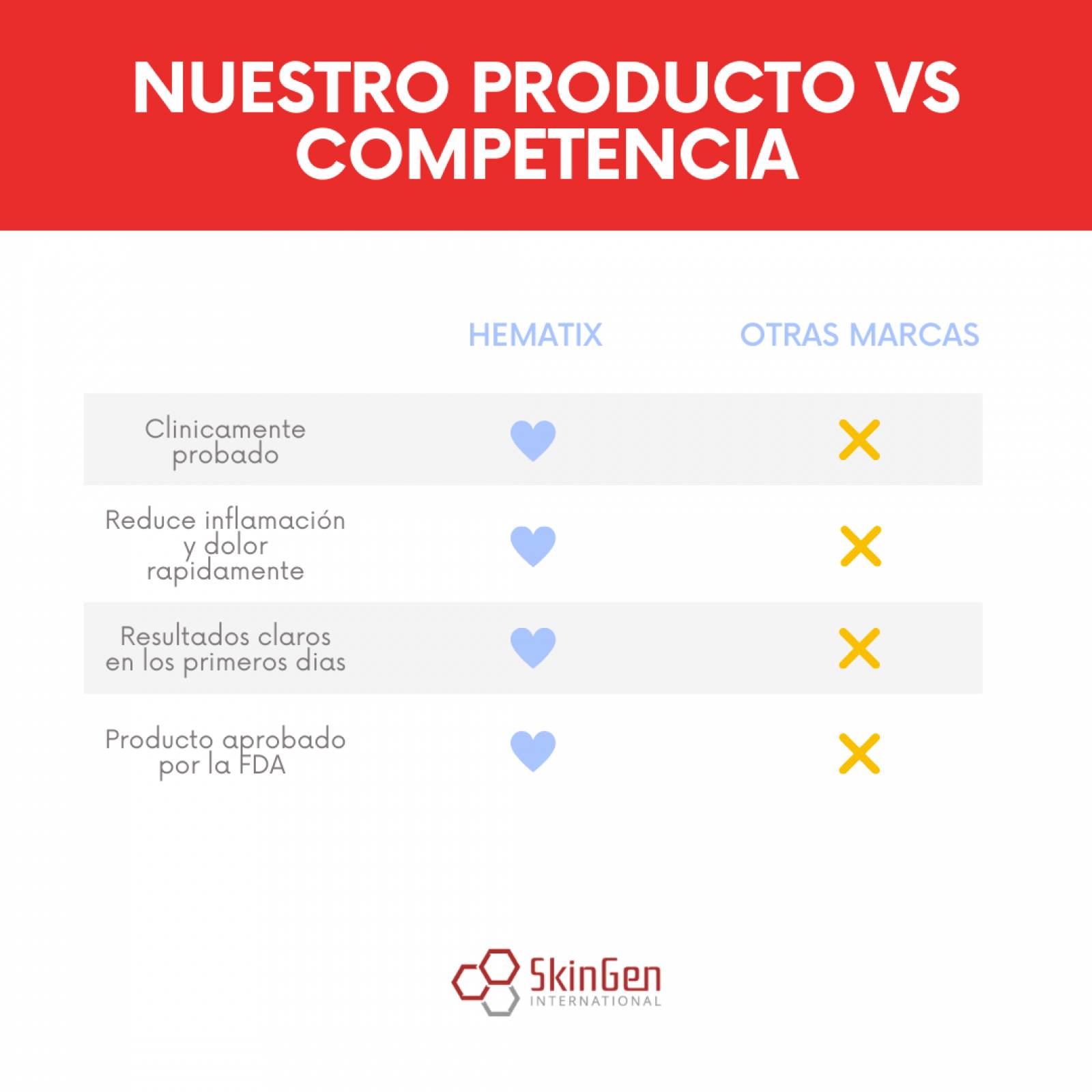 Hematix Gel 30g Desvanecedor De Moretones, Hematomas, Piel