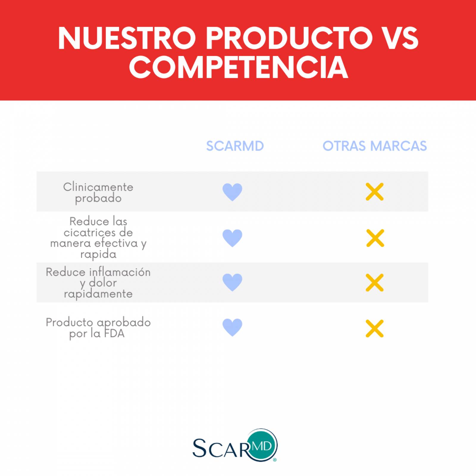 Scar MD Glide, Rodillo Para Masaje, Desvanece Cicatrices 