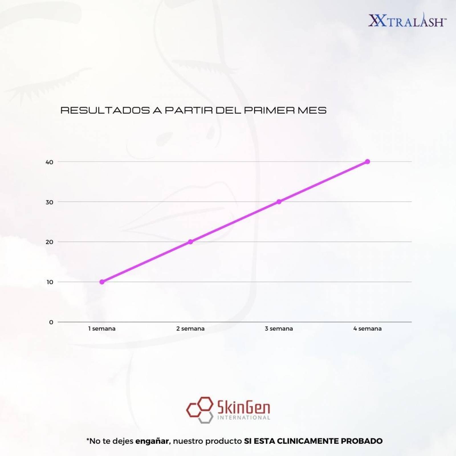 XXtralash Serum Para Crecimiento De Pestañas Suero, Ojos 3ml