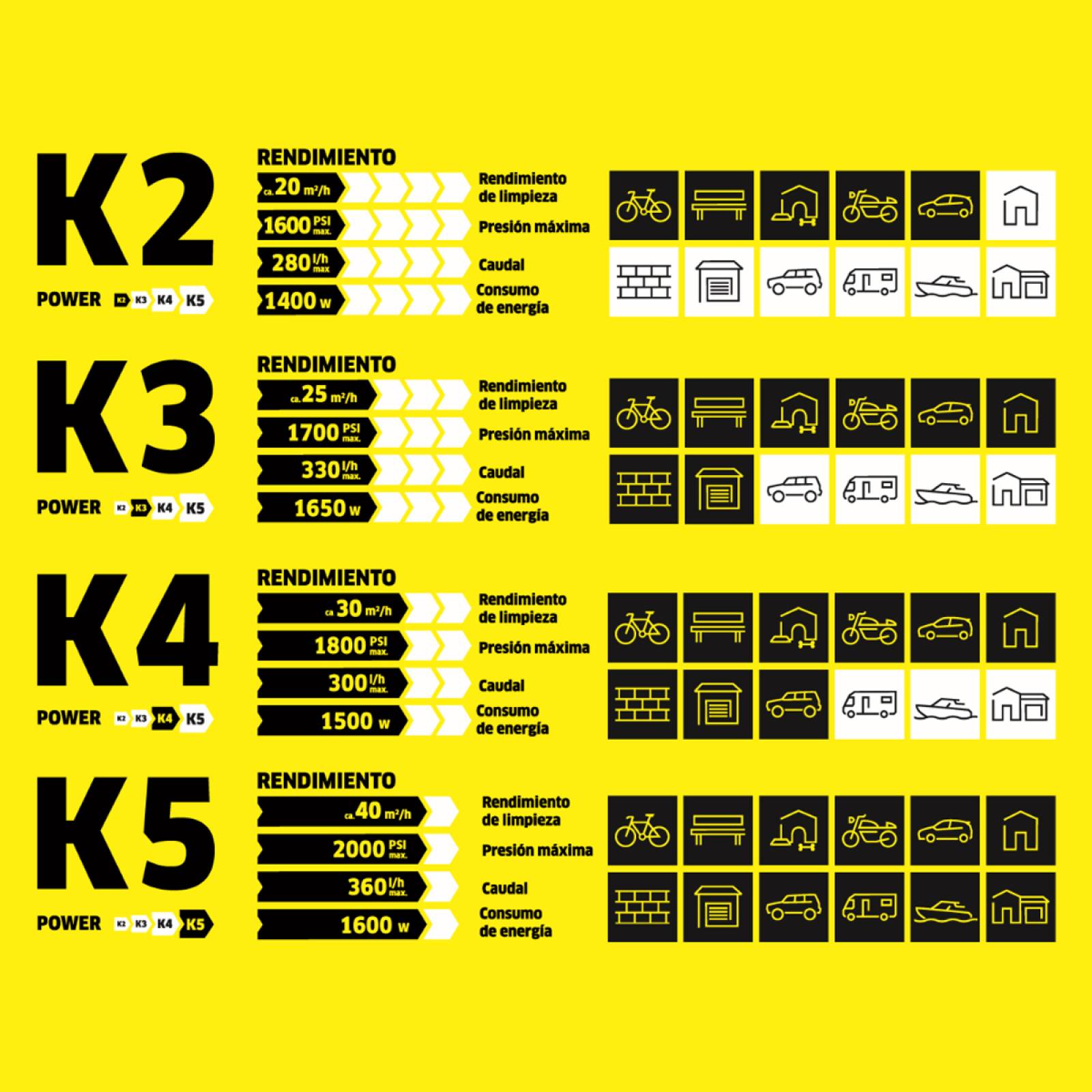 Hidrolavadora 1600 Psi 14 Karcher K 2 Telescopic 1 602 215 0