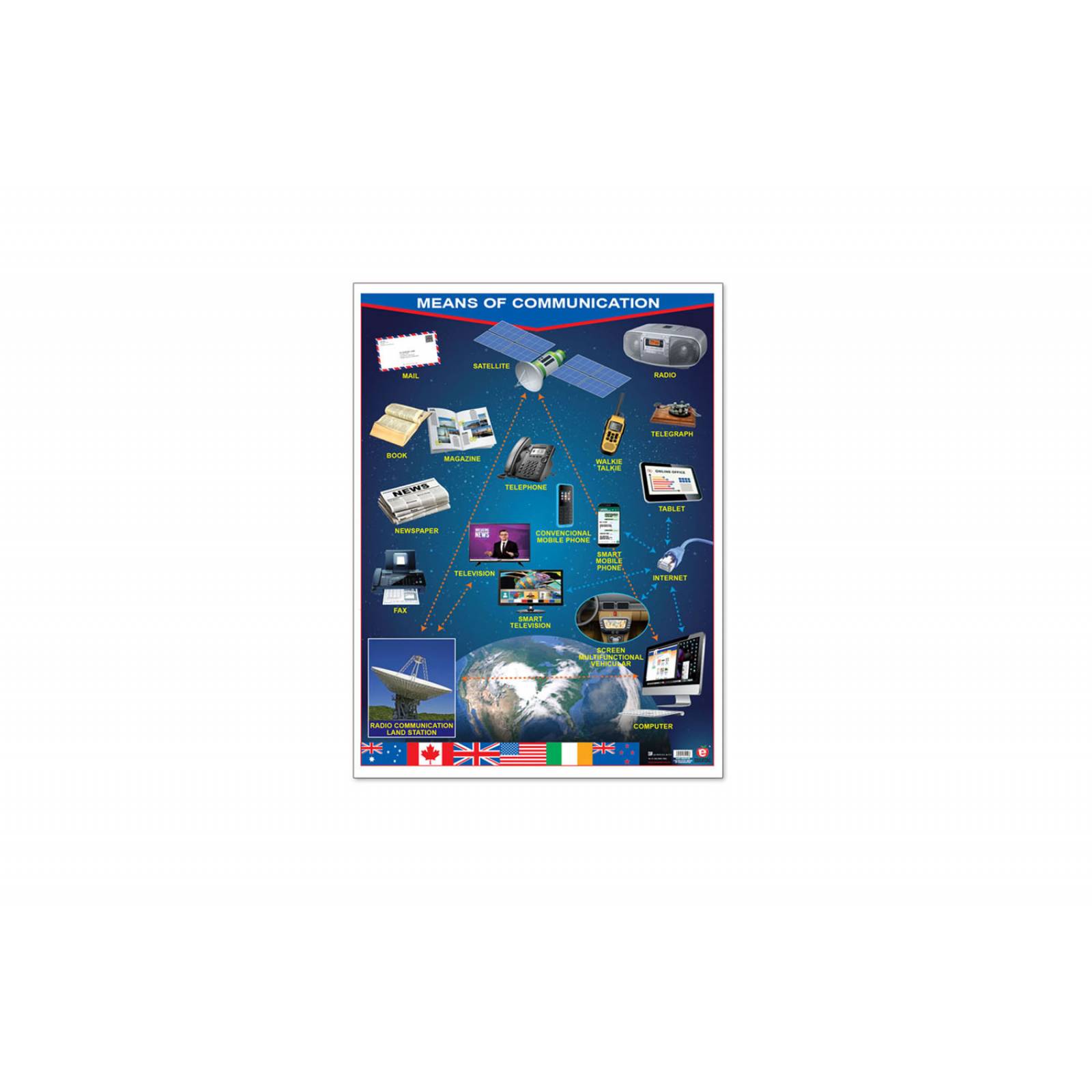 POSTER MEDIOS DE COMUNICACIÓN