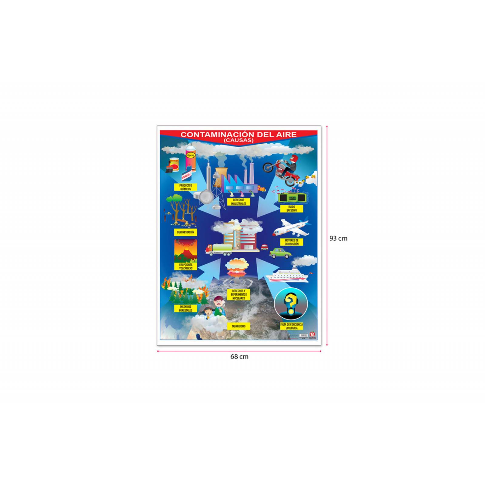 POSTER CONTAMINACION DEL AIRE