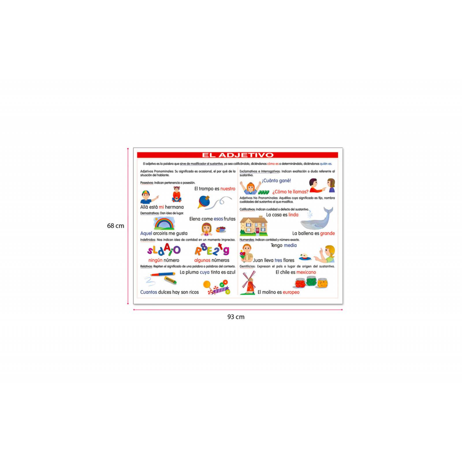 POSTER EL ADJETIVO