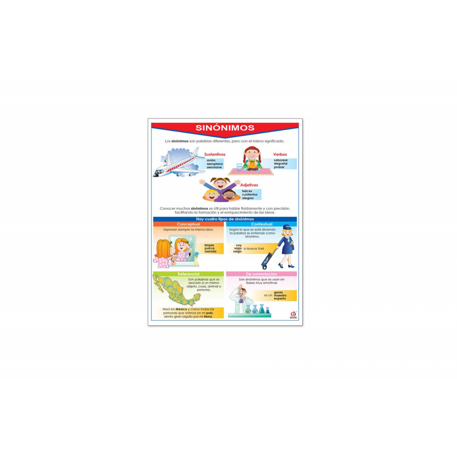 POSTER SINONIMOS Y ANTONIMOS
