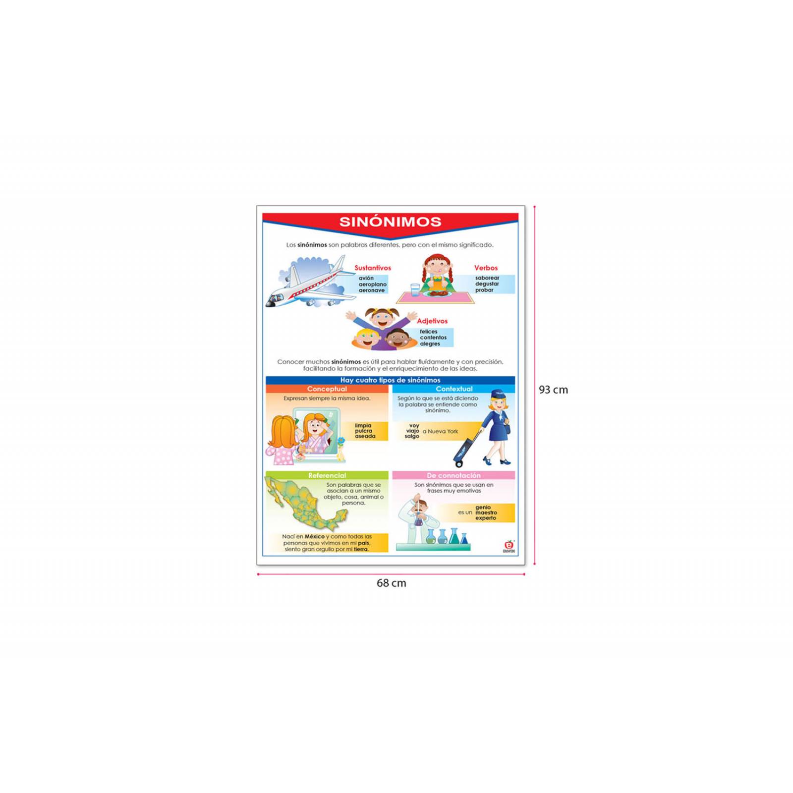 POSTER SINONIMOS Y ANTONIMOS