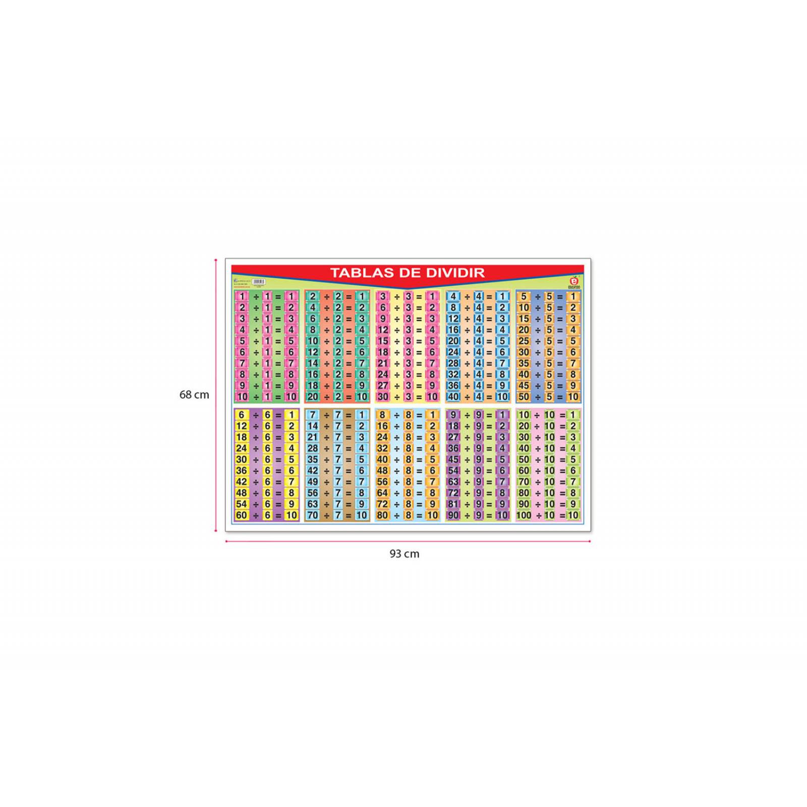 POSTER TABLAS DE DIVIDIR