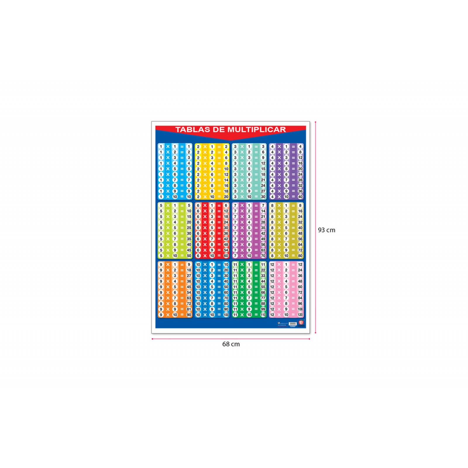 POSTER TABLAS DE MULTIPLICAR