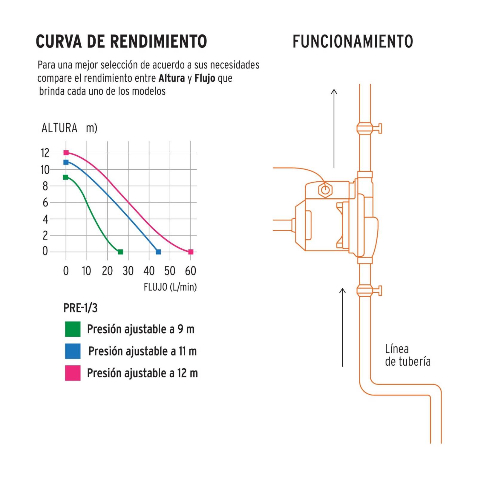 Bomba Presurizadora 1/3 HP PRE-1/3 TRUPER