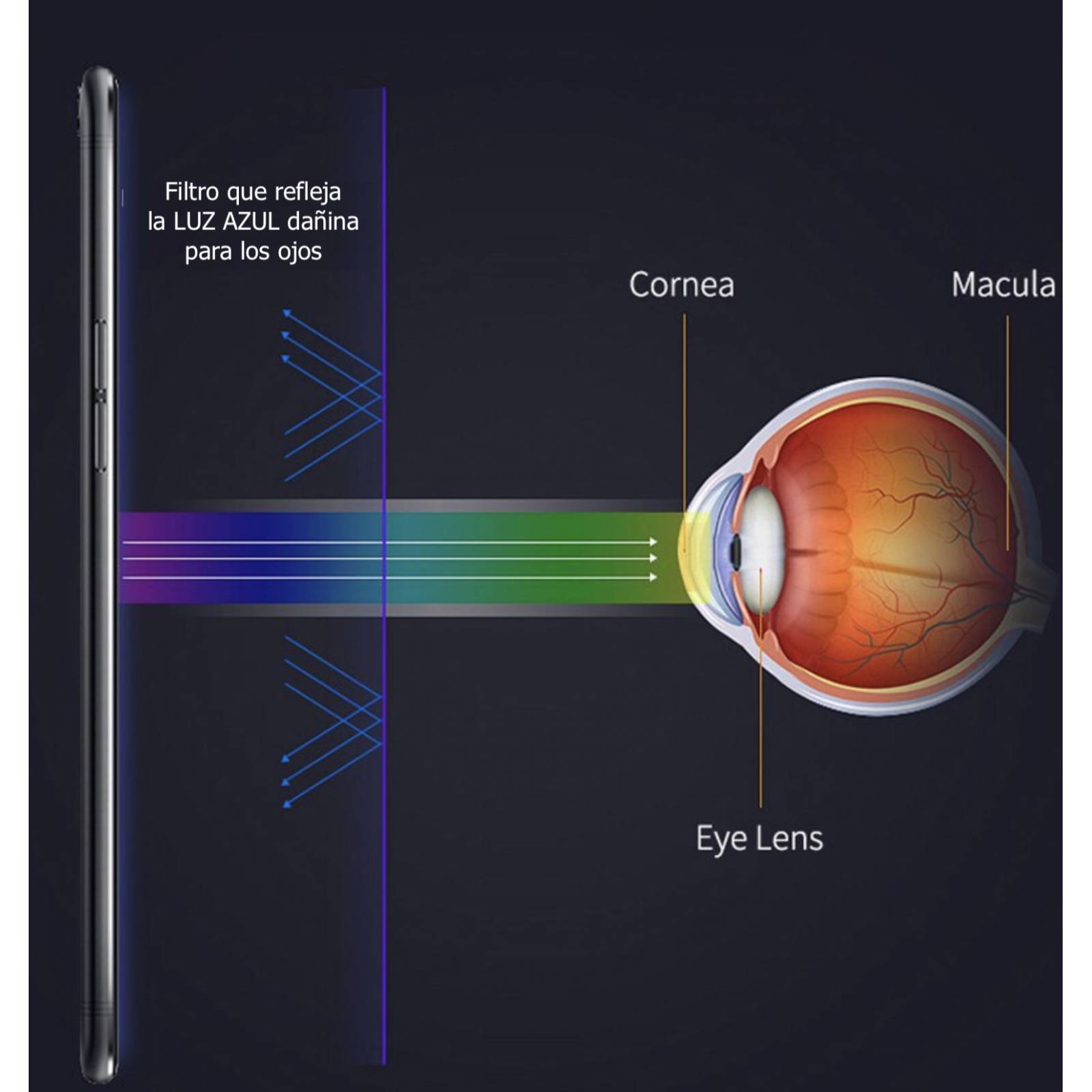 Mica De Hidrogel Anti Luz Azul para Huawei Todos Modelos
