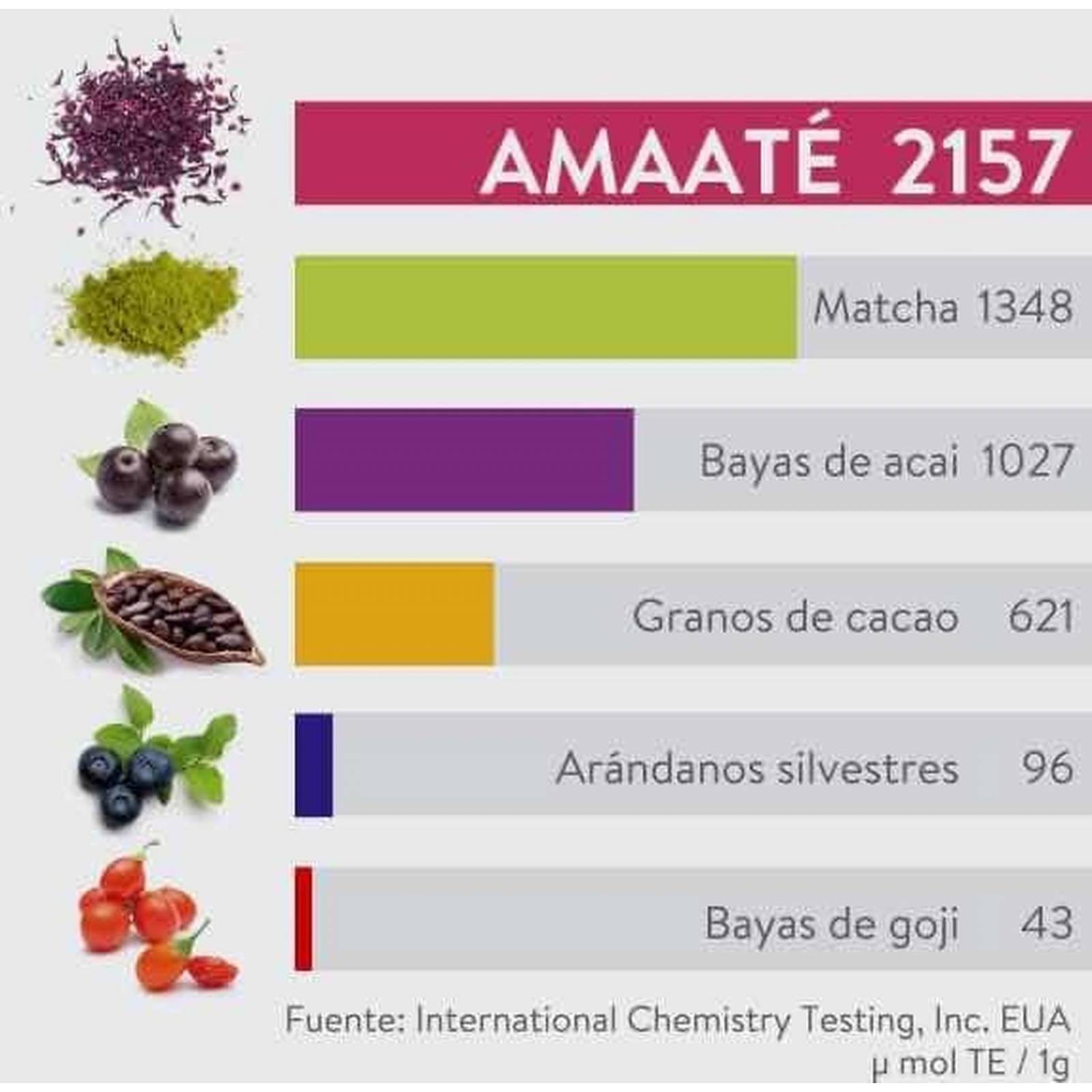 Té Antioxidante de Hoja de Amaranto, Citricos Y Frutos Amaaté 75gr Mandarina