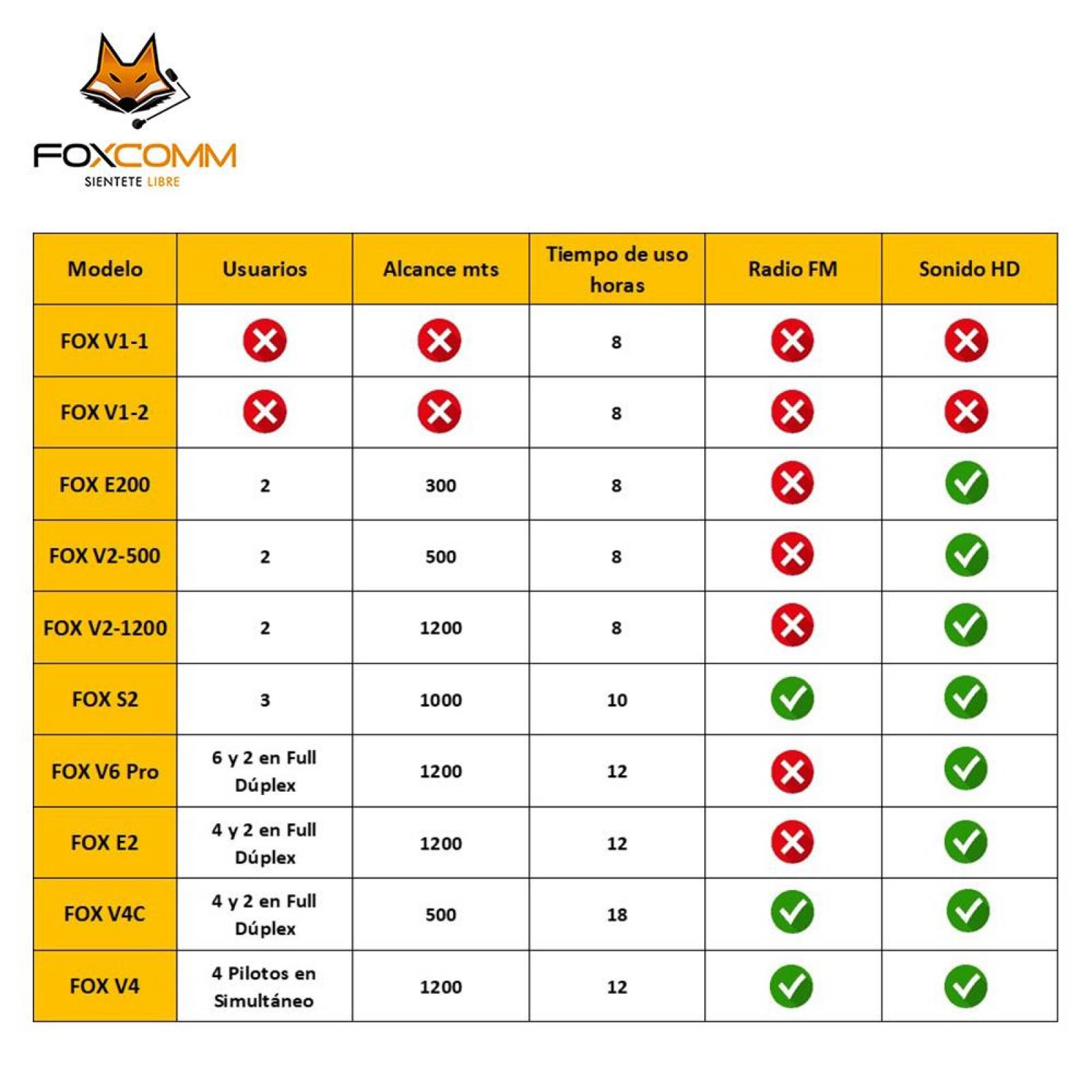 Intercomunicador Para Motocicleta Foxcomm V6 Pro - S006 