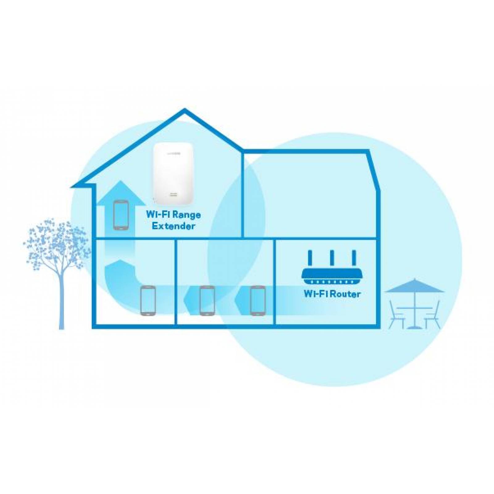 Linksys RE7000 Repetidor de red 10,100,1000 Mbit/s 