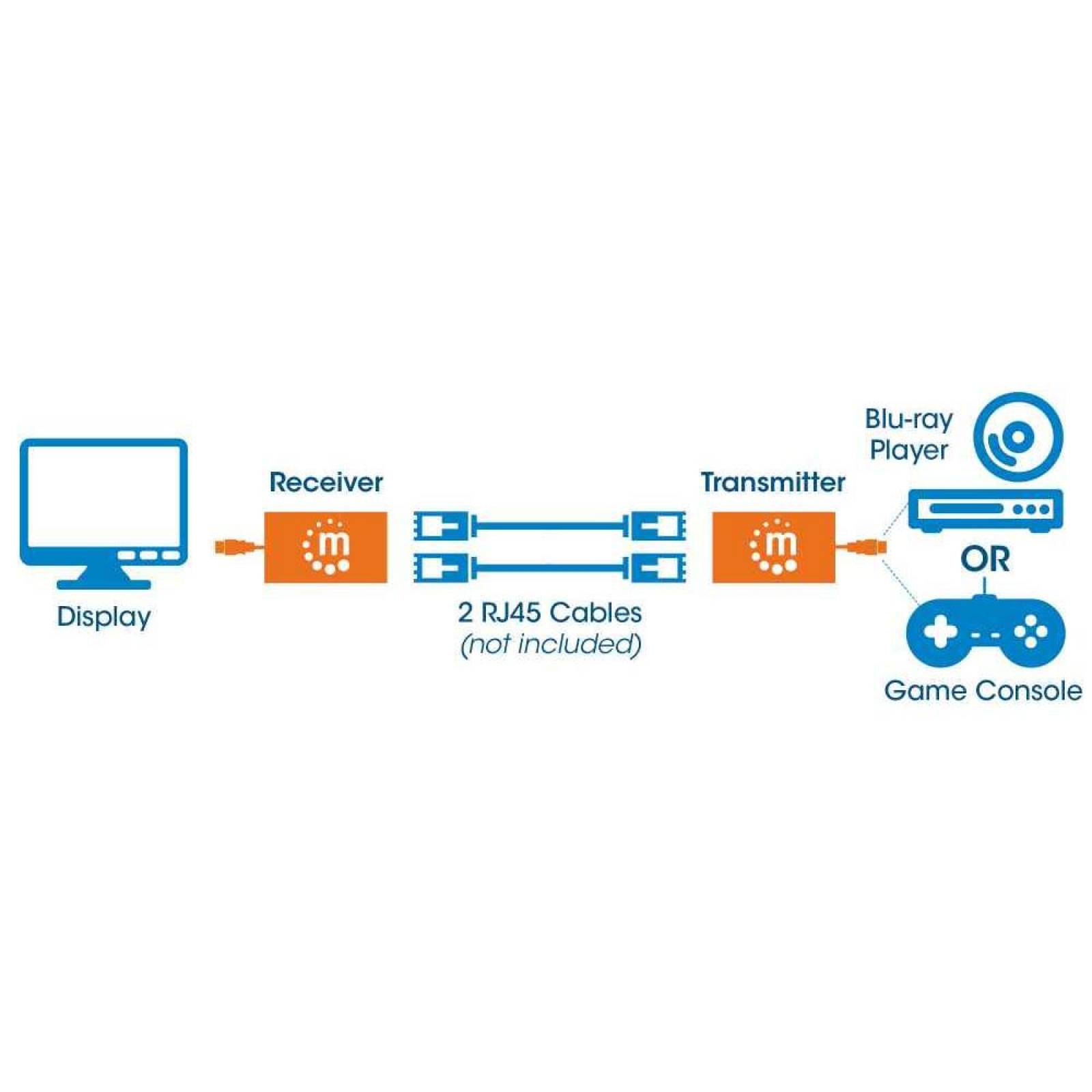 Manhattan Extensor HDMI Por Cat5eCat6, Distancia Máxima 30 Metros