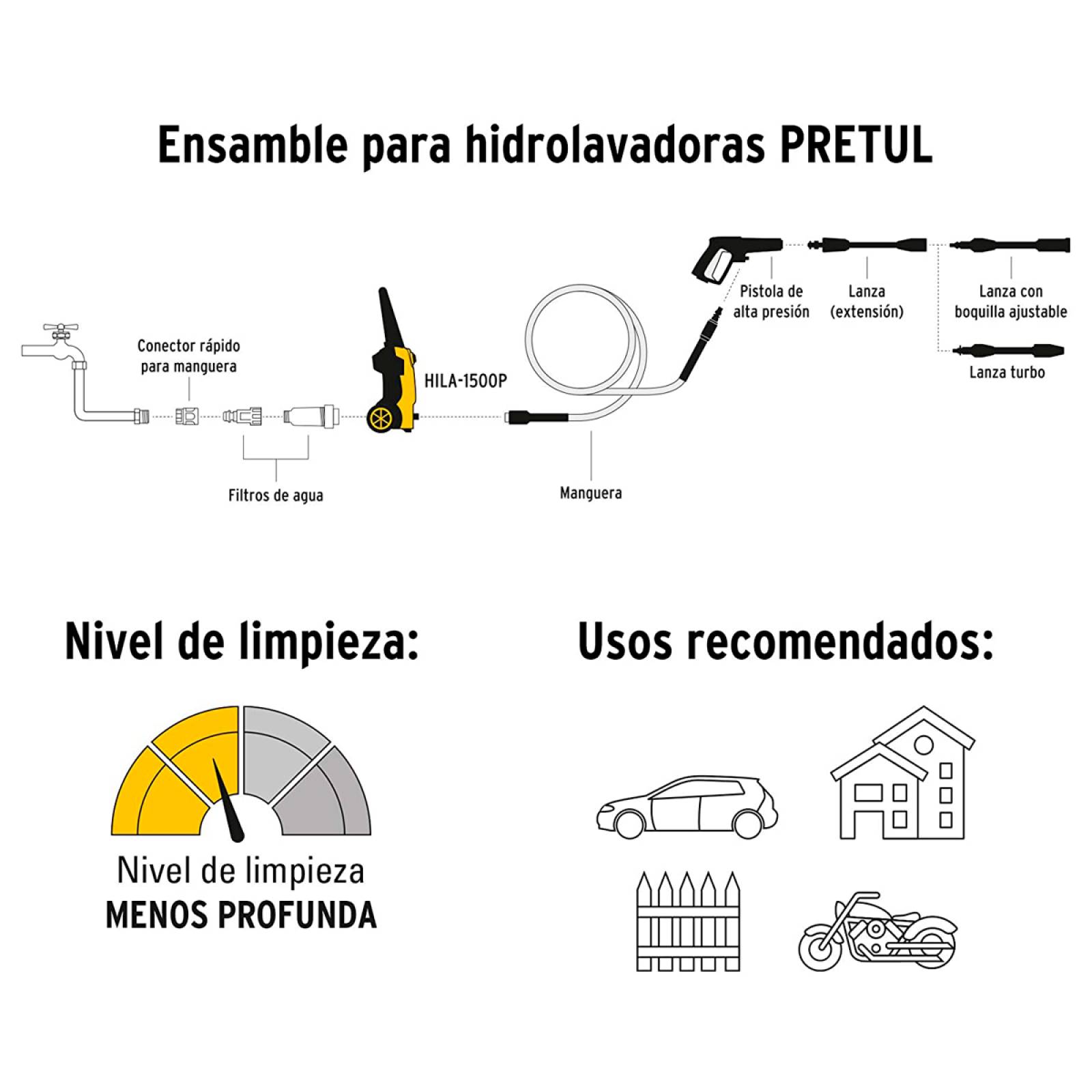 Hidrolavadora Eléctrica 1500 Psi Pretul 26023