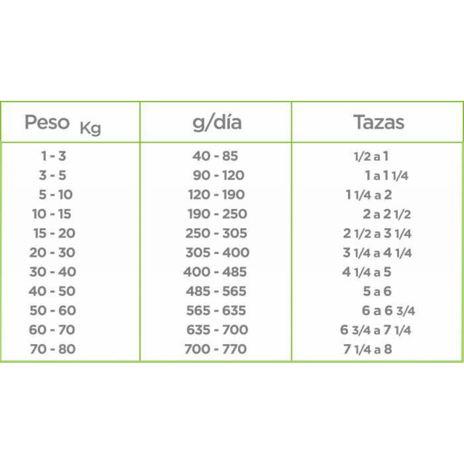 Alimento para perro Nupec Adulto de 20Kg 