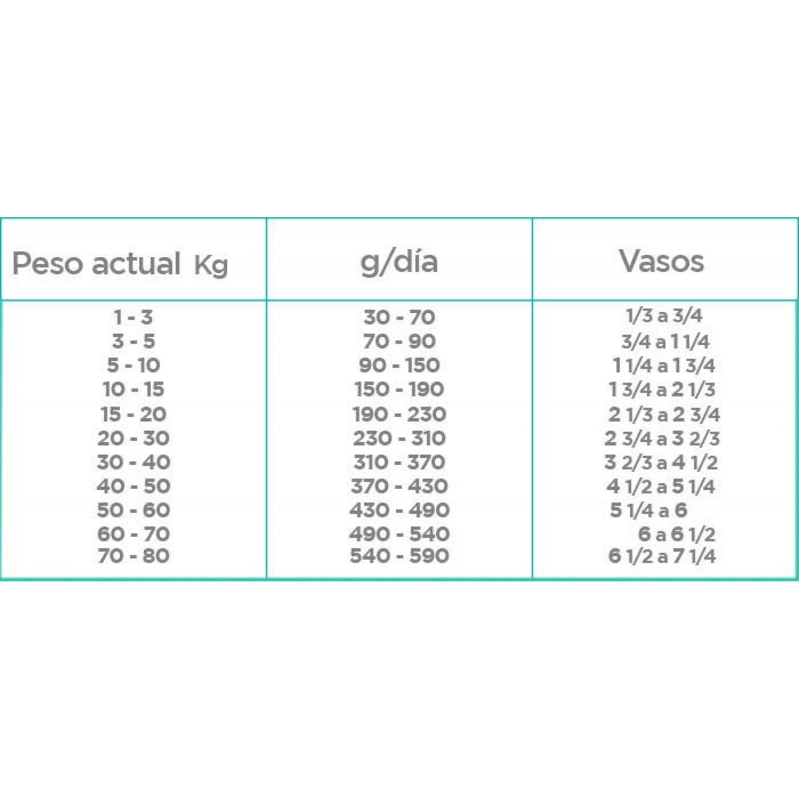 Alimento para perro Nupec Weight Control 2Kg