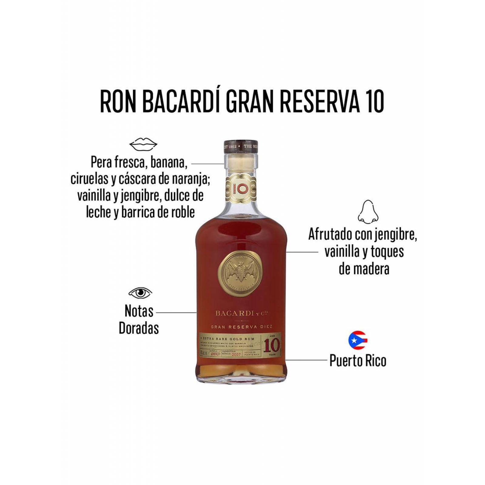 Pack de 12 Ron Bacardi 10 Años Gran Reserva 750 ml