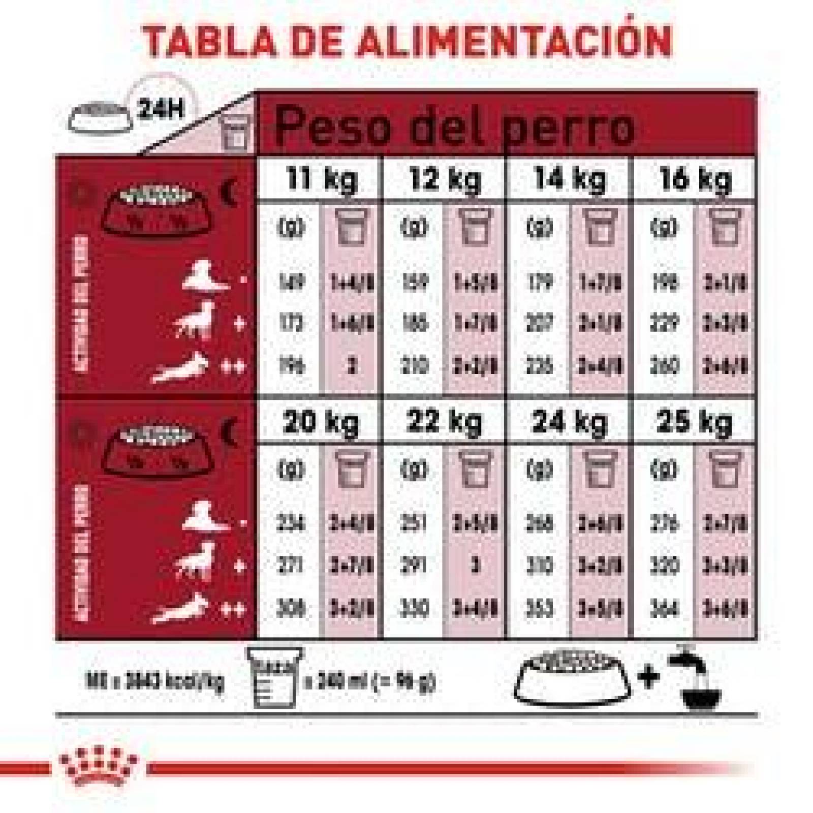 Alimento para perro Royal Canin Medium Adult 2.7Kg