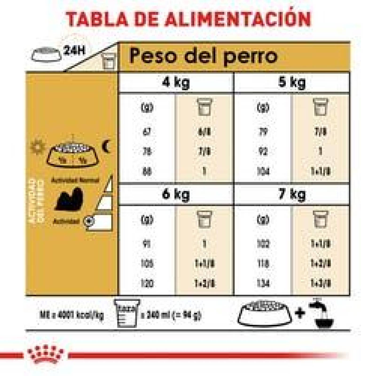 Alimento para perro Royal Canin Shih Tzu de 1.1Kg