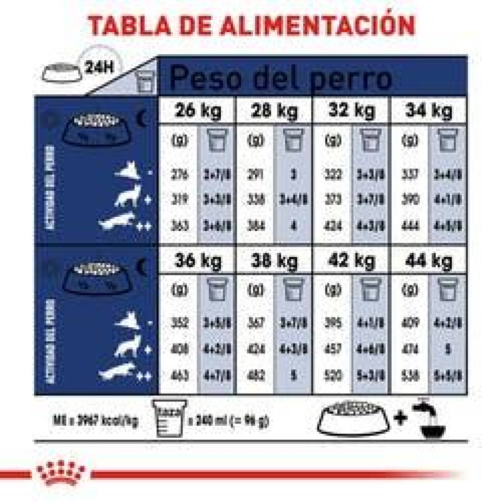 Alimento para perro Royal Canin Large Adult 15.9Kg 