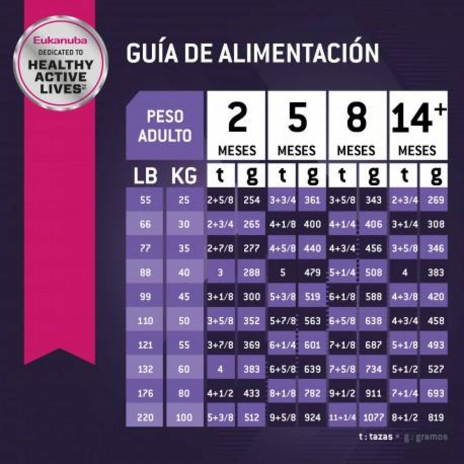 Alimento para perro Eukanuba Puppy Large Breed 15Kg 