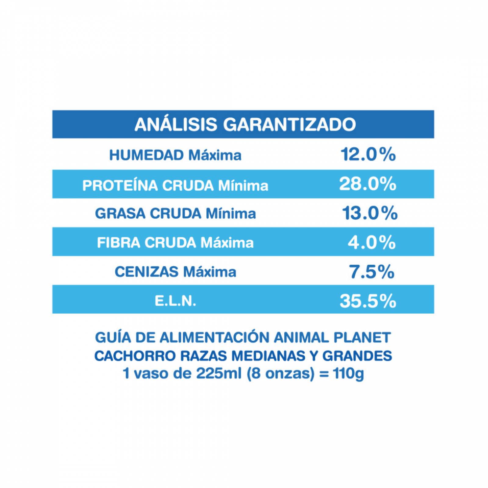Alimento para perro Animal Planet Cachorro Razas Medianas y Grandes de 20Kg 