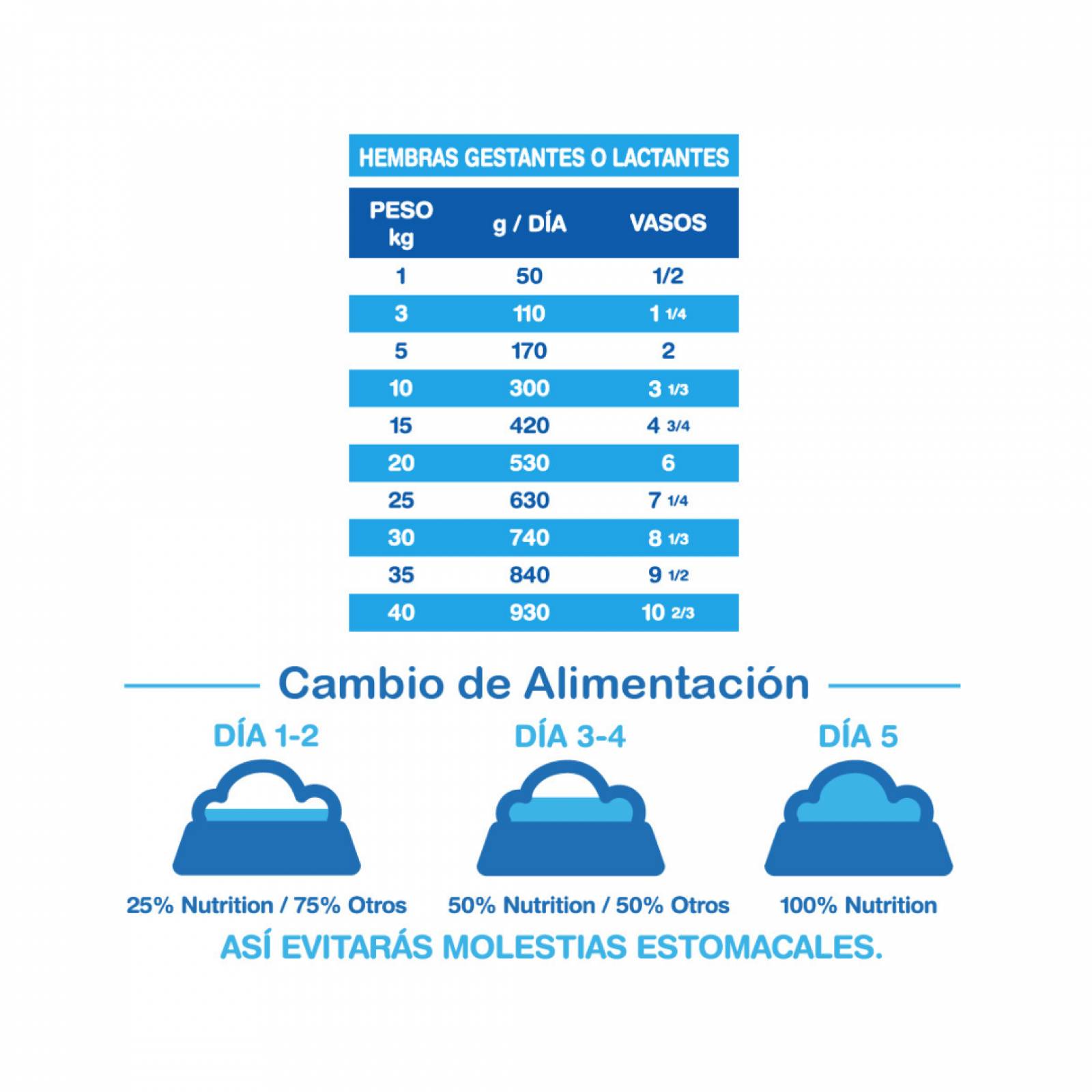 Alimento para perro Animal Planet Cachorro Razas Medianas y Grandes de 20Kg 