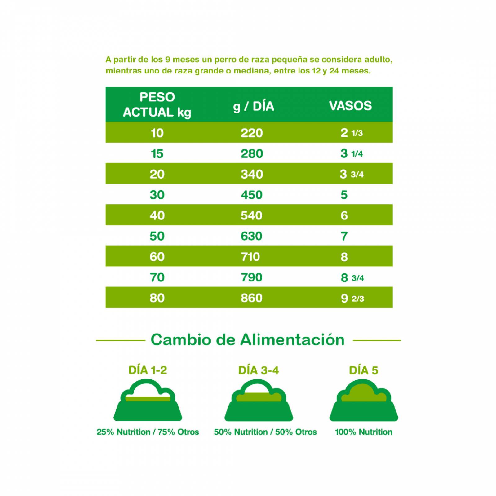 Alimento para perro Animal Planet Adulto Razas Medianas y Grandes de 2Kg