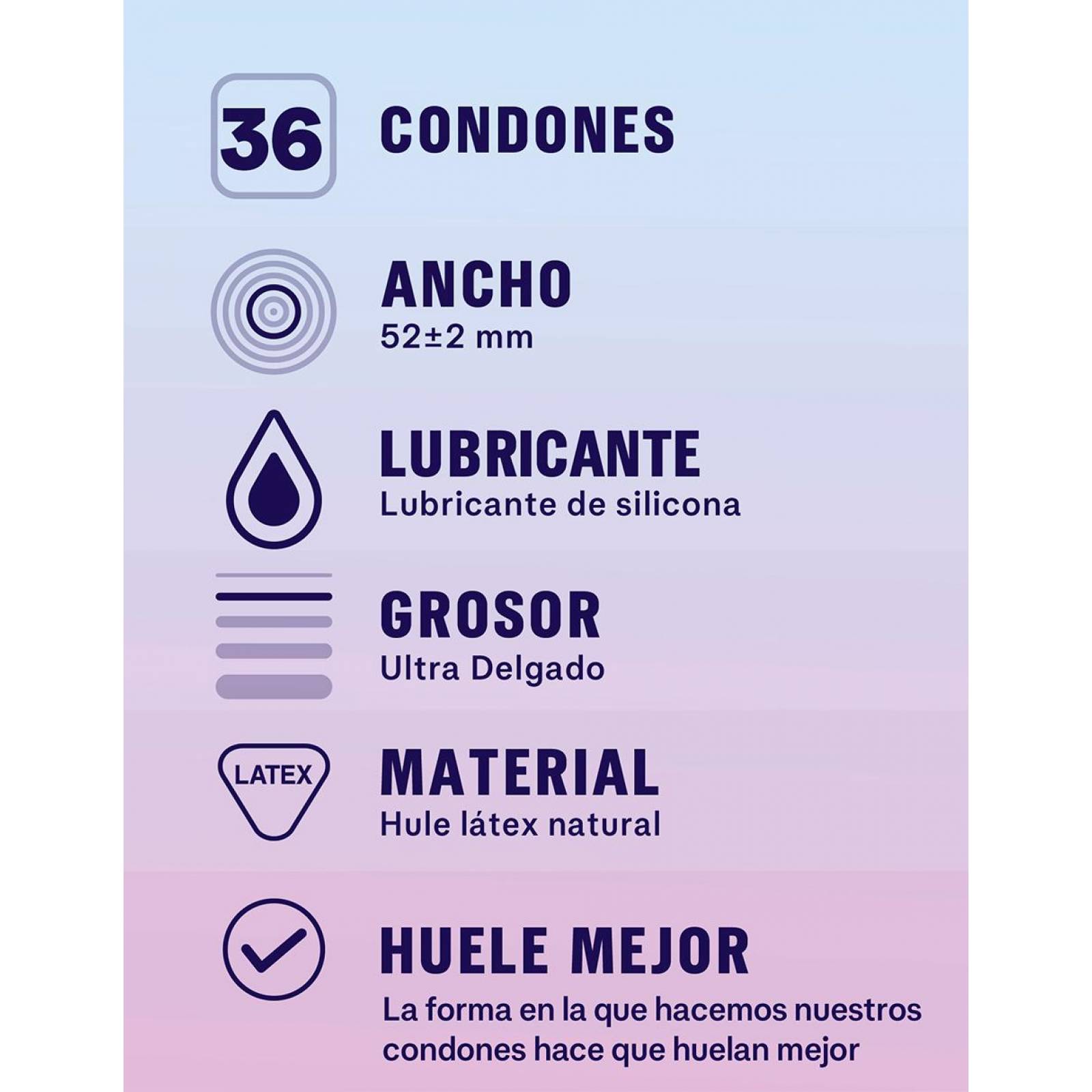 Condones Sico Invisible caja 36 piezas 