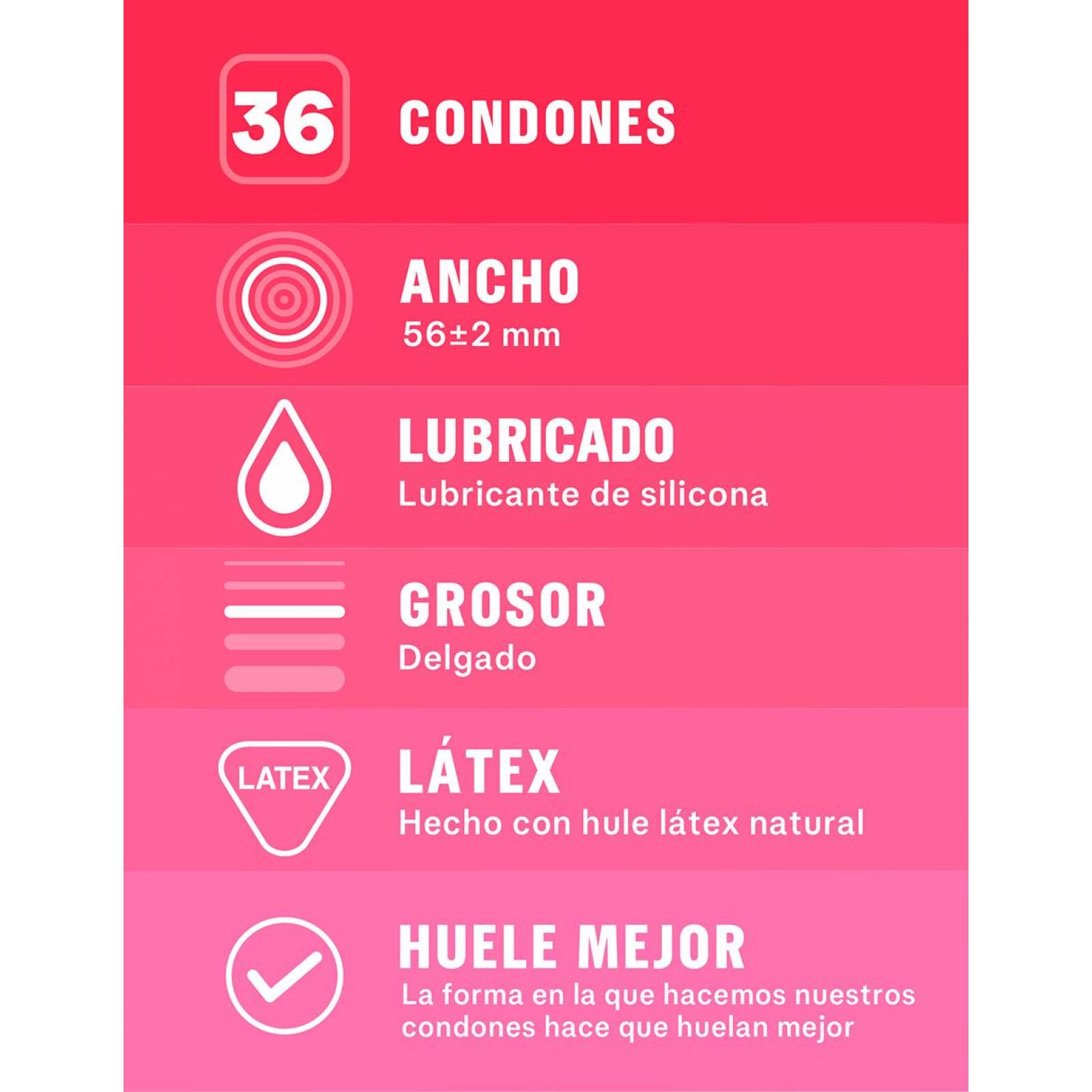 Condones Sico Sensitive caja 36 piezas 