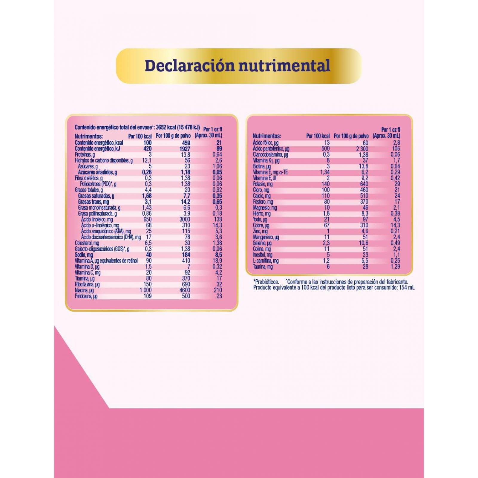 Fórmula infantil Enfamil Etapa 2, 1.9 kg 