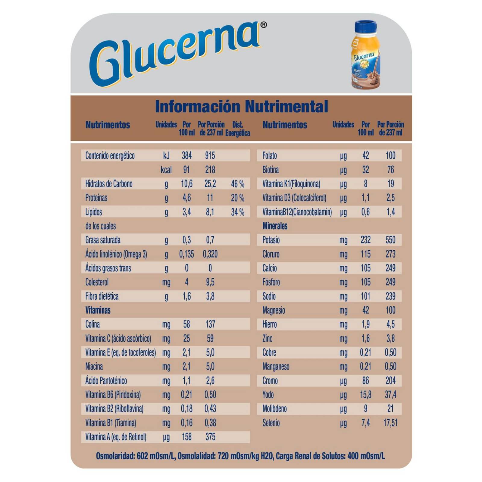 Glucerna Alimentación Especializada Sabor Chocolate 237 mL 