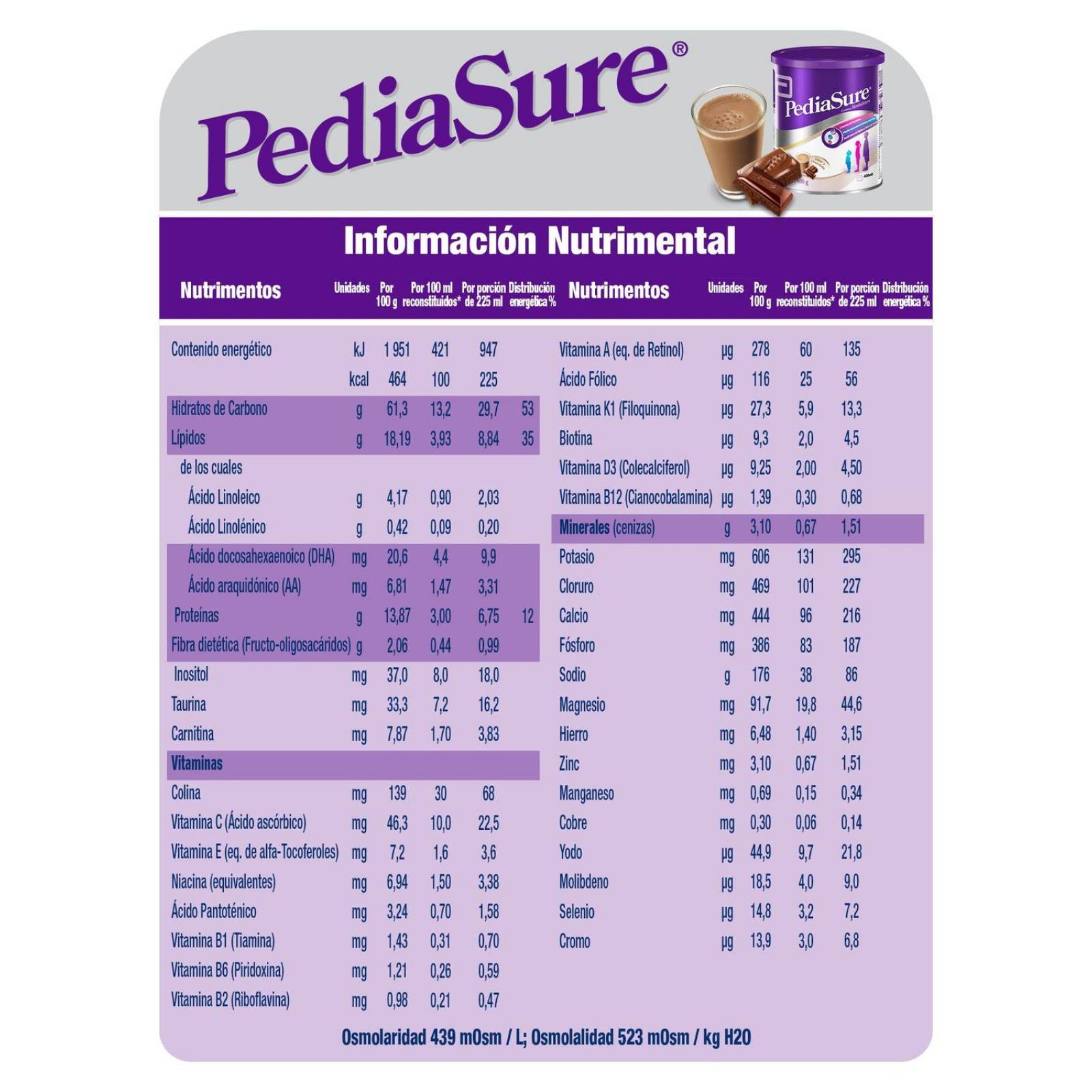 PediaSure En Polvo Lata Con 400 g - Sabor Chocolate 