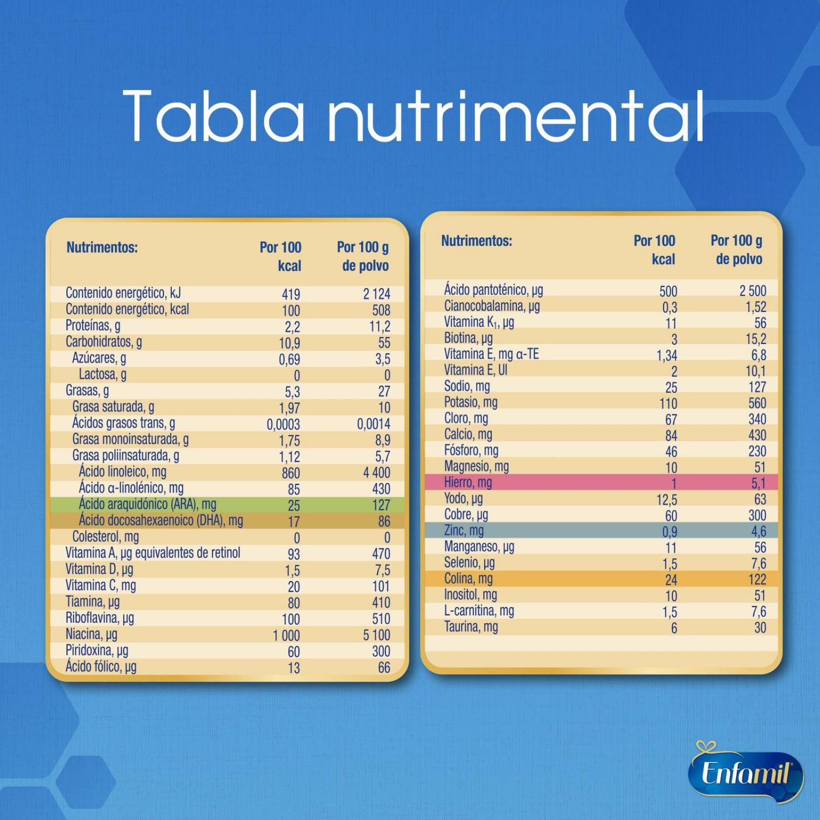 Enfamil Sin Lactosa Premium 900 g 