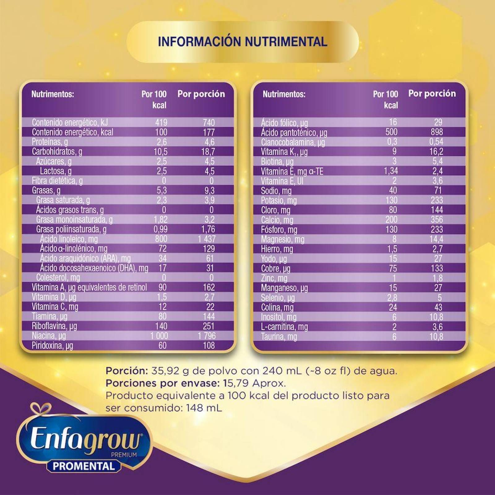 Enfagrow Premium Confort Etapa 2 