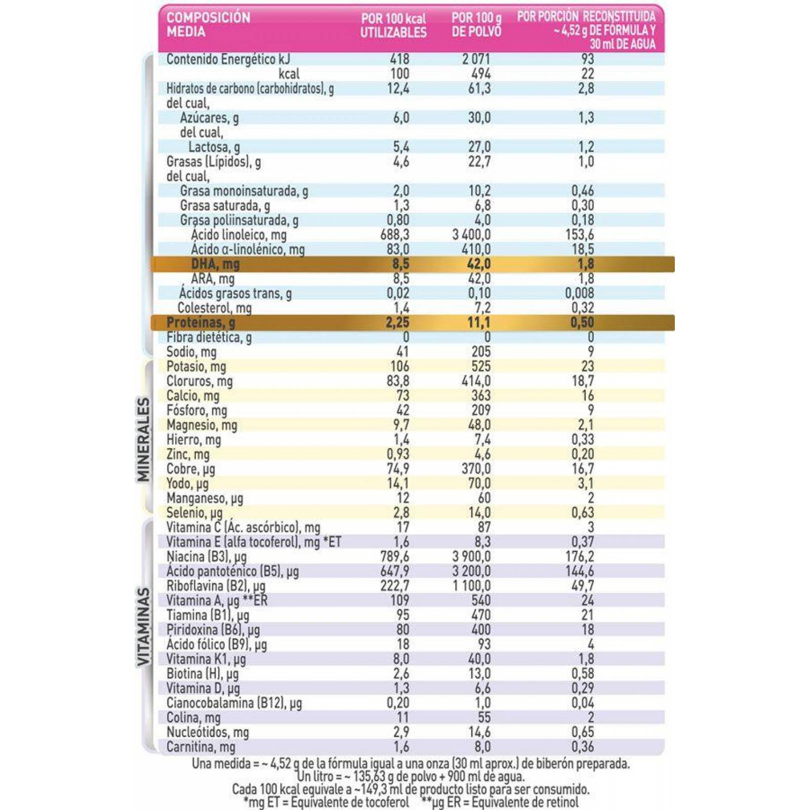 Good Start Supreme 2 Optipro 800 g 