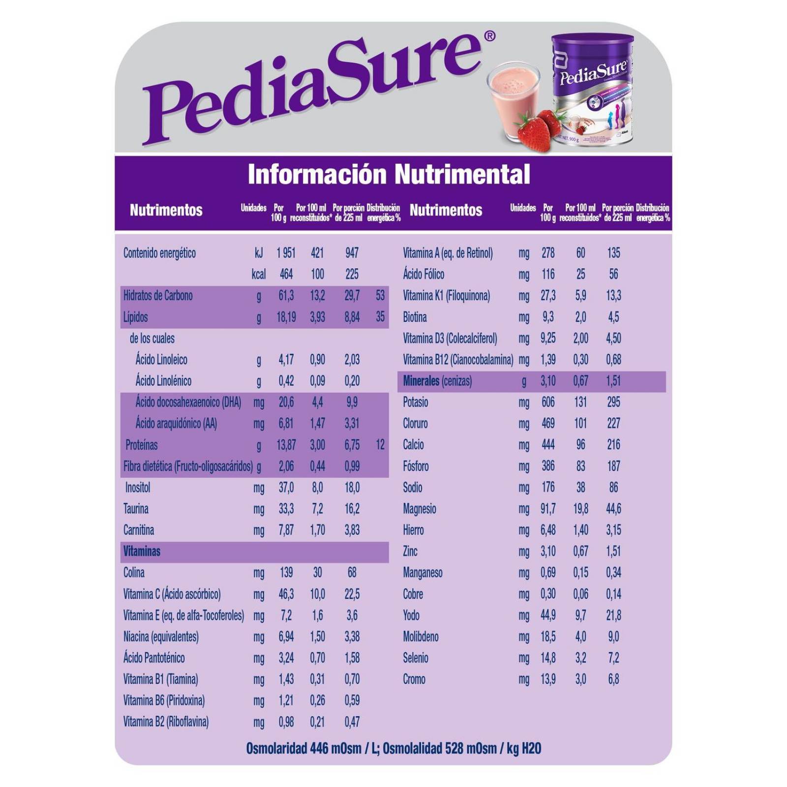 FRM-Pediasure Plus Lata Con 900 g Polvo Sabor A Fresa 